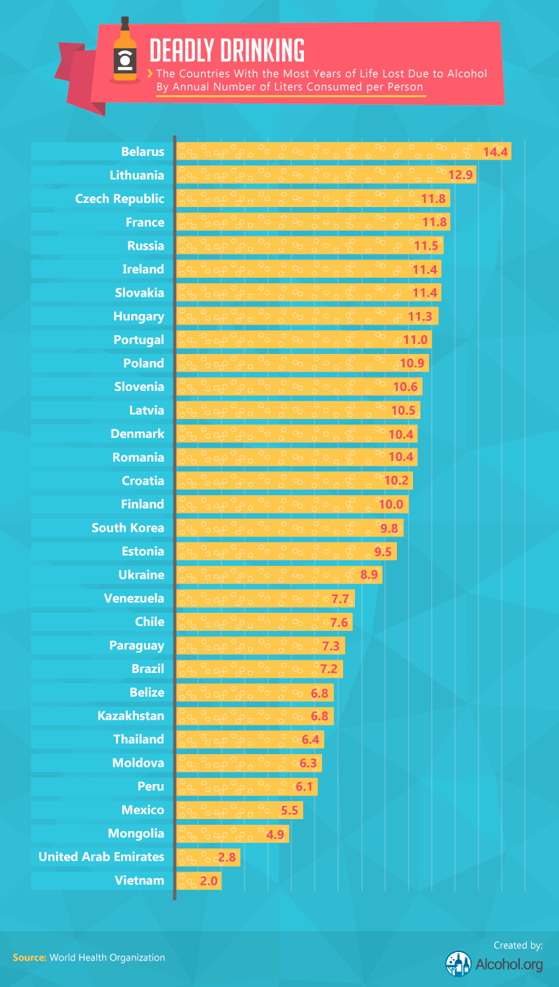 Alcohol Mortality